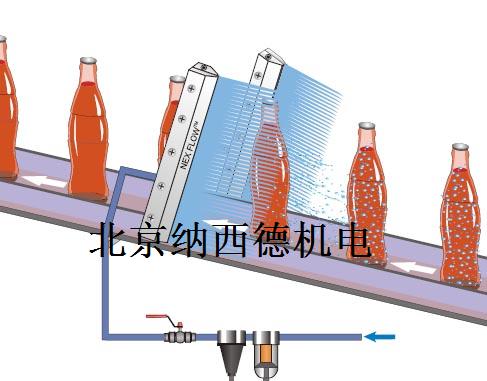 漩渦氣泵的周邊配件之風刀介紹